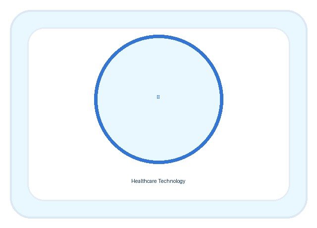 Healthcare Technology